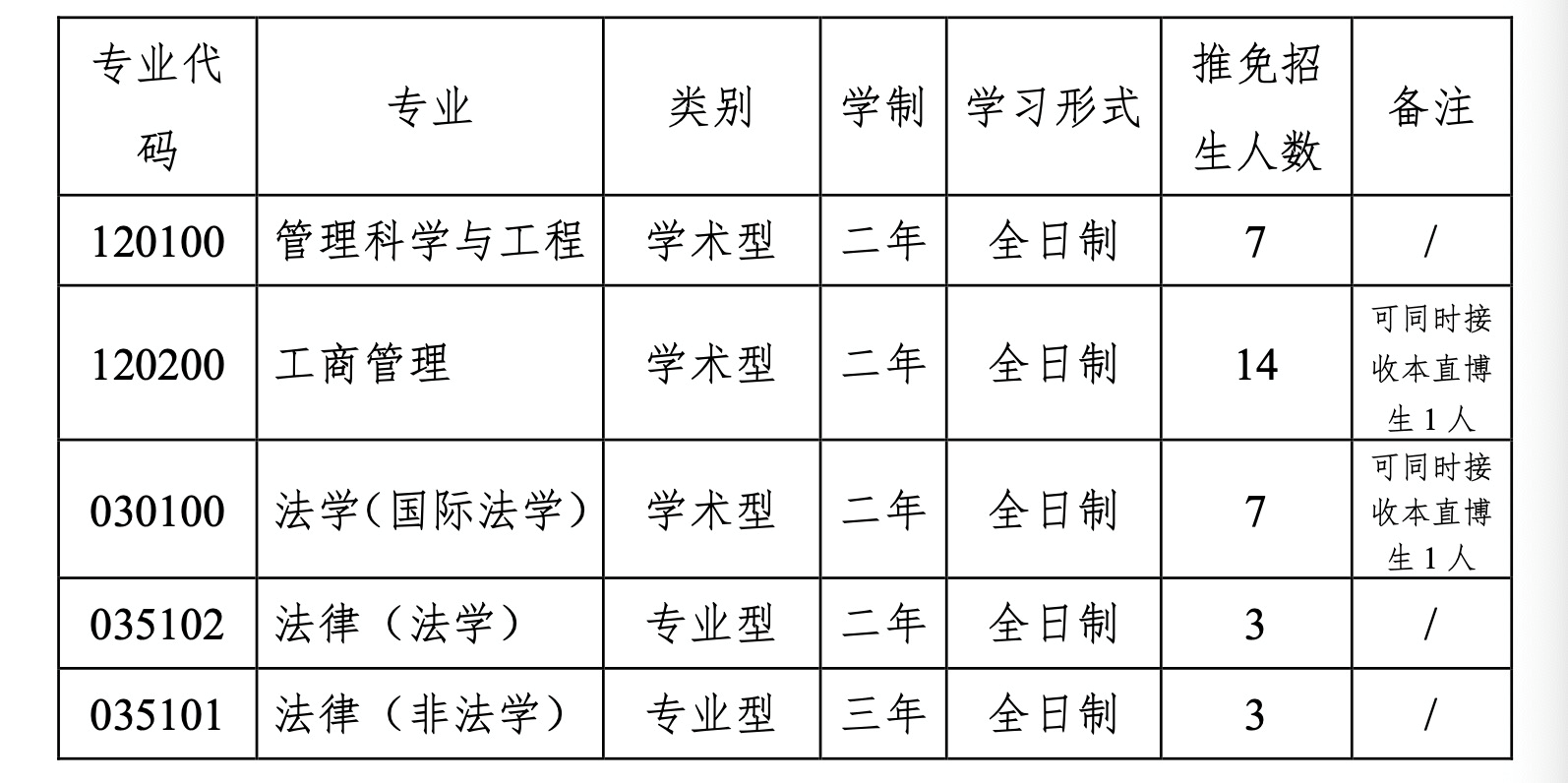 北京理工大学国际组织创新学院2023年接收推荐免试攻读研究生（含本直博生）办法